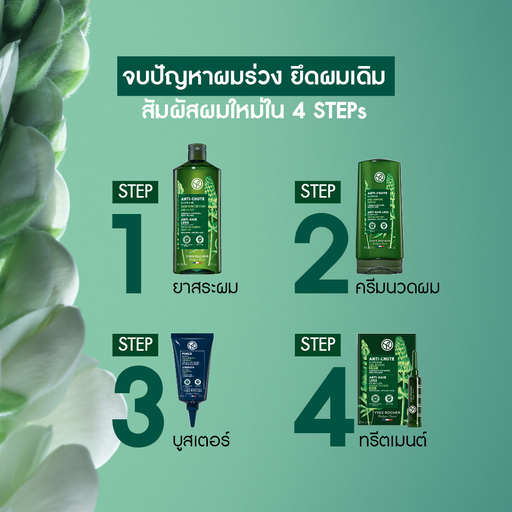 แอนตี้-แฮร์ลอส วิท ไวท์ ลูปิน ฟอร์ติฟายอิ้ง คอนดิชั่นเนอร์ 200 มล.