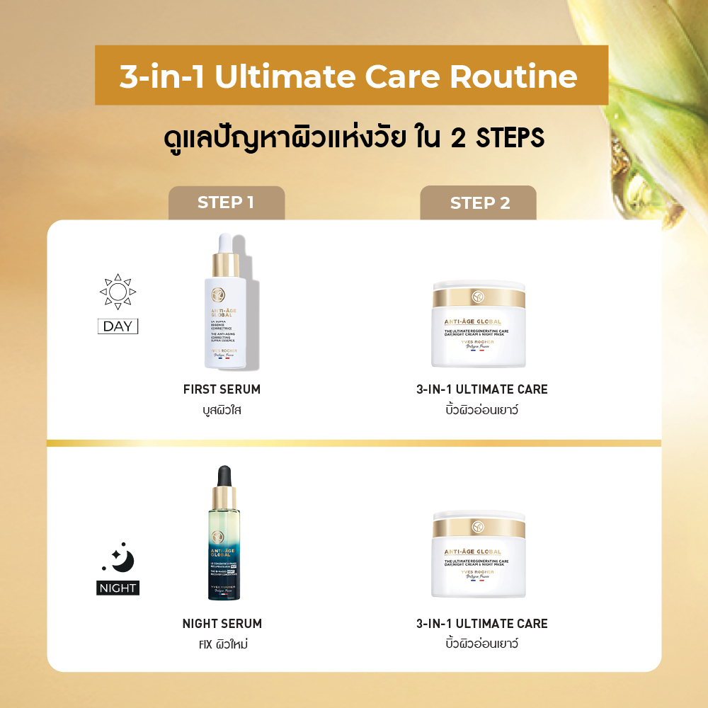 แอนตี้-เอจ โกลโบล เดอะ อัลติเมท รีเจนเนอเรติ้ง แคร์ 75 มล.