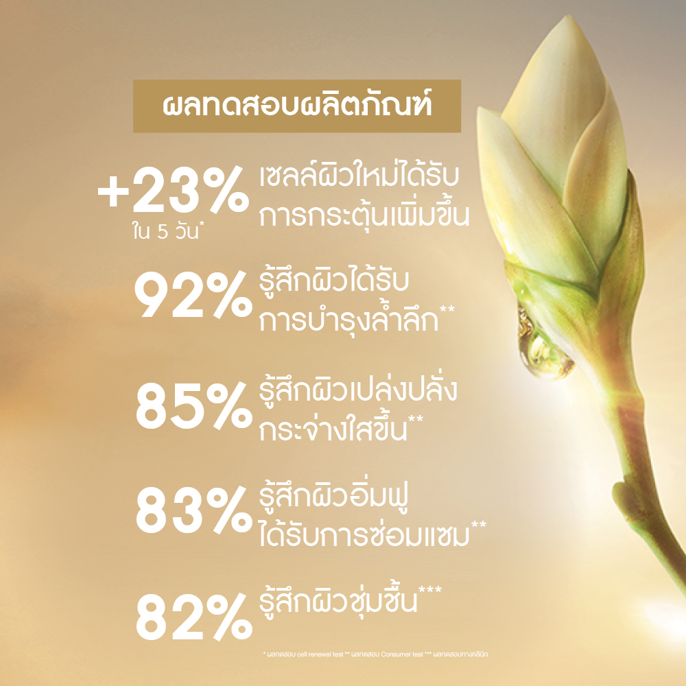 แอนตี้-เอจ โกลบอล เดอะ ไบ-เฟส ไนท์ รีโคเวอร์รี่ คอนเซนเทรต  30 มล.