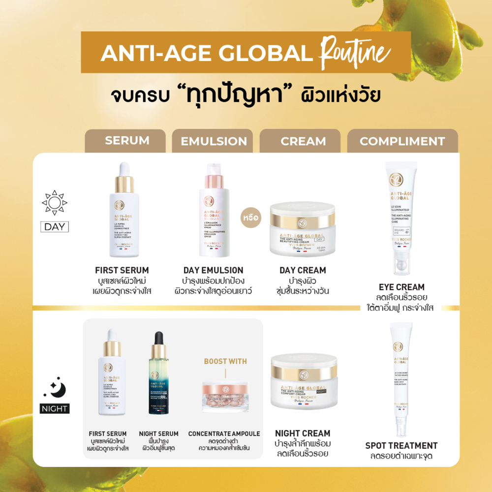 แอนตี้-เอจ โกลบอล เดอะ แอนตี้-เอจจิ้ง อิลูมิเนชั่น แคร์  15 มล.