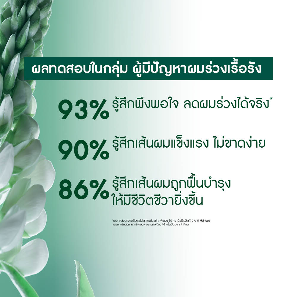 แอนตี้-แฮร์ลอส วิท ไวท์ ลูปิน ฟอร์ติฟายอิ้ง แชมพู 300 มล.