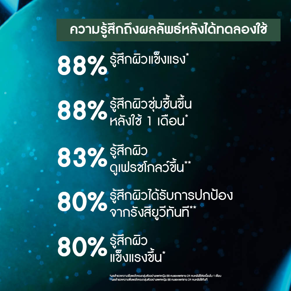 อีลิเซีย โบทานีค ยูวี ชีล์ด เอสพีเอฟ 50+ พีเอ++++ 30 มล.