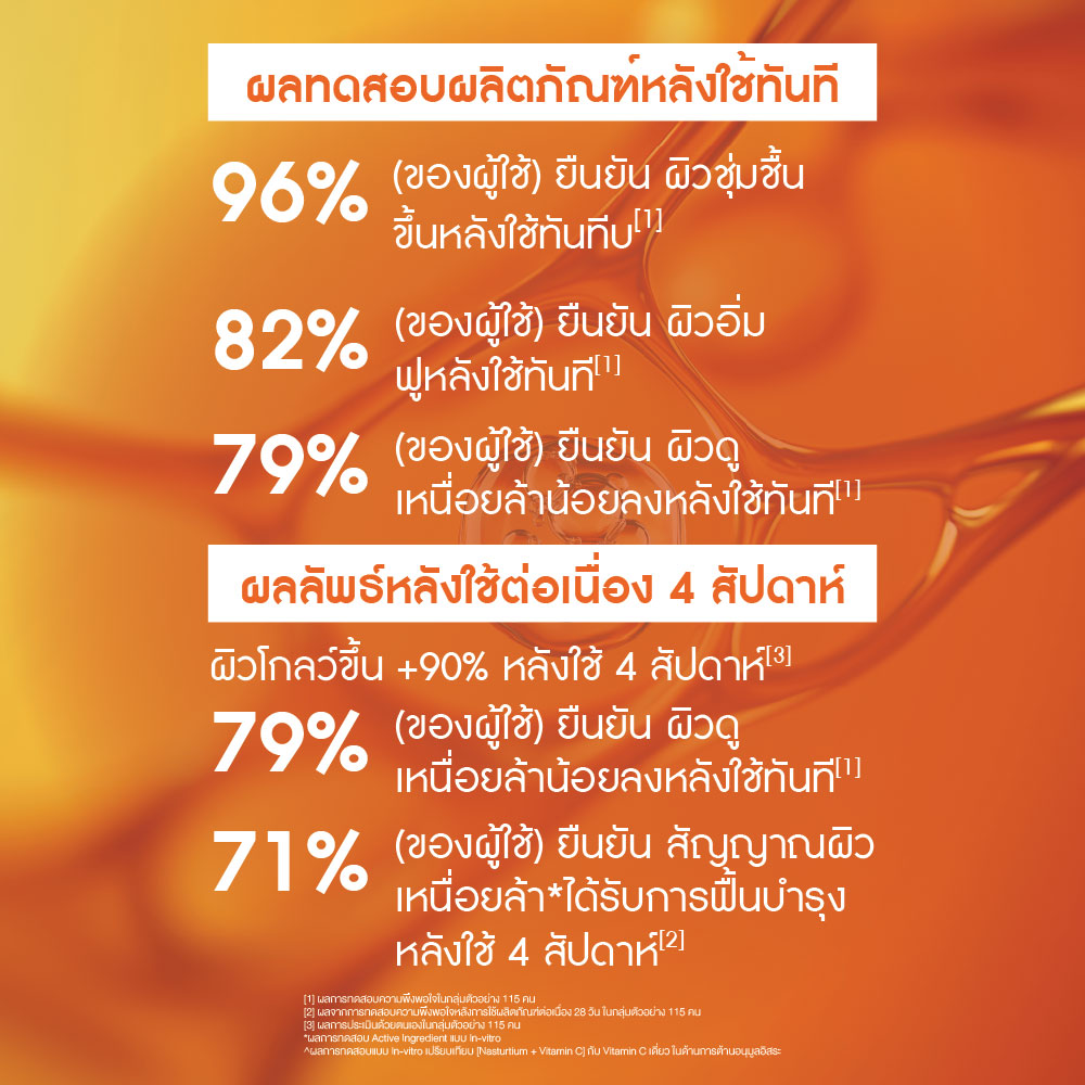 โกลว์ เอนเนอร์จี้ โกลว์ บูสติ้ง ครีม 50 มล.