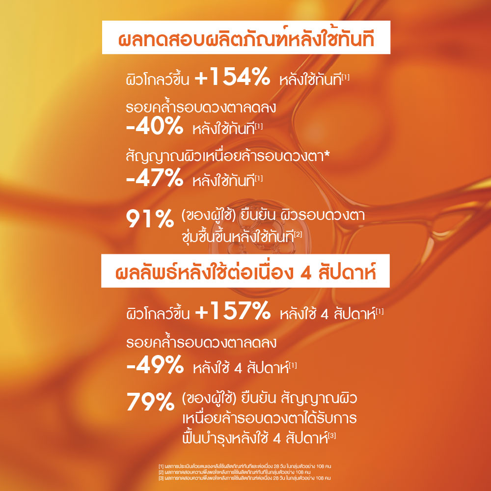 โกลว์ เอนเนอร์จี้ แอนตี้-ดาร์ก เซอร์เคิล อาย แคร์ 15 มล.