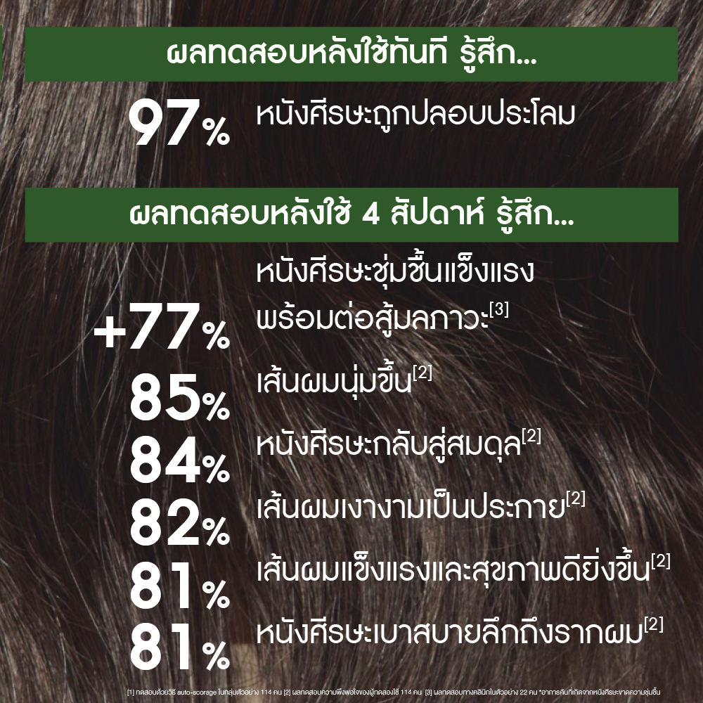 บาลานซ์ สครับ เซรั่ม 50 มล.